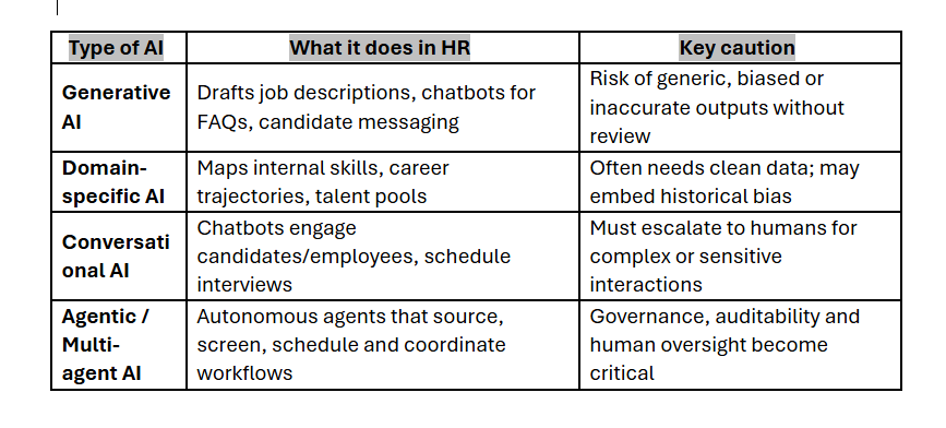 AI In HR