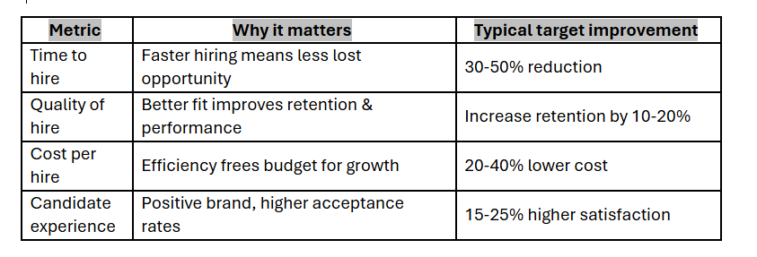 ROI of AI in HR