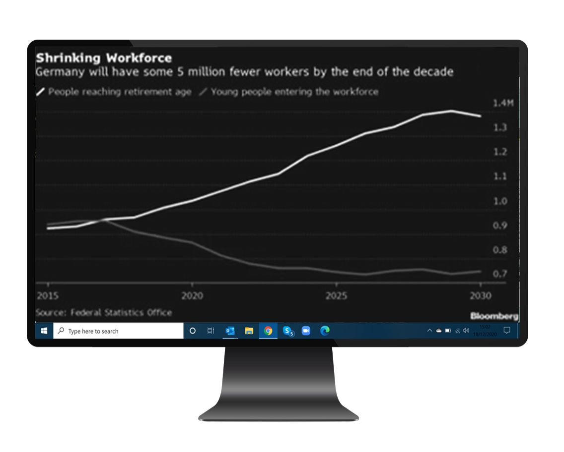 Laptop displaying a graph from 'Bloomberg' magazine