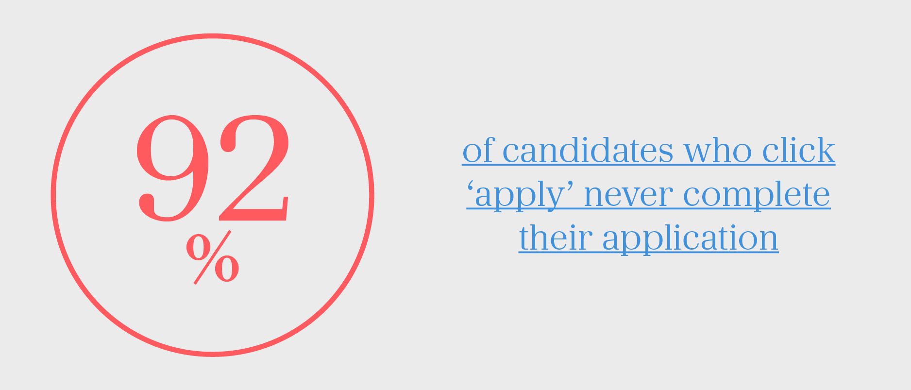 92% of candidates who click ‘apply’ never complete their application