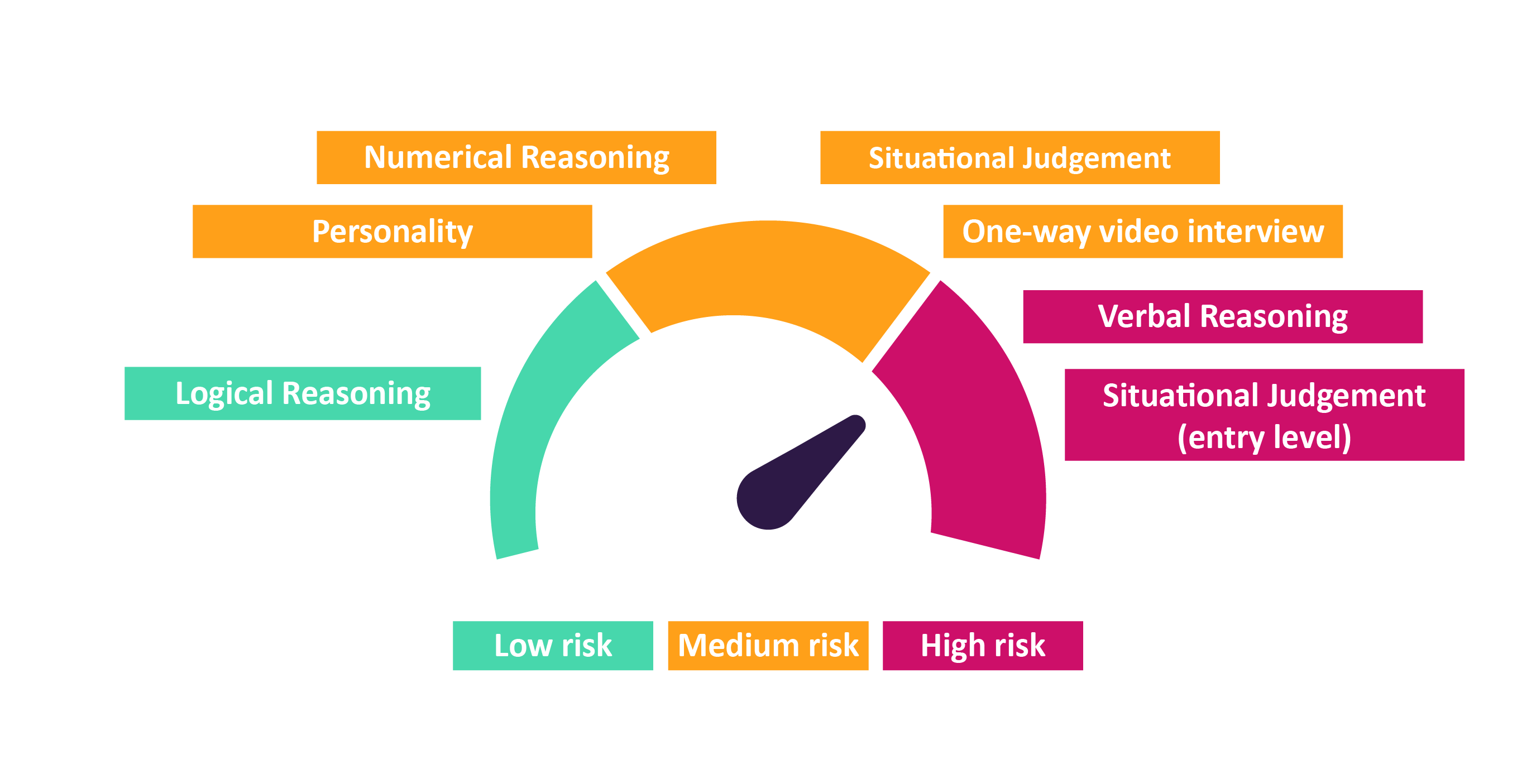 How is Generative AI revolutionising Early Careers recruitment? AMS