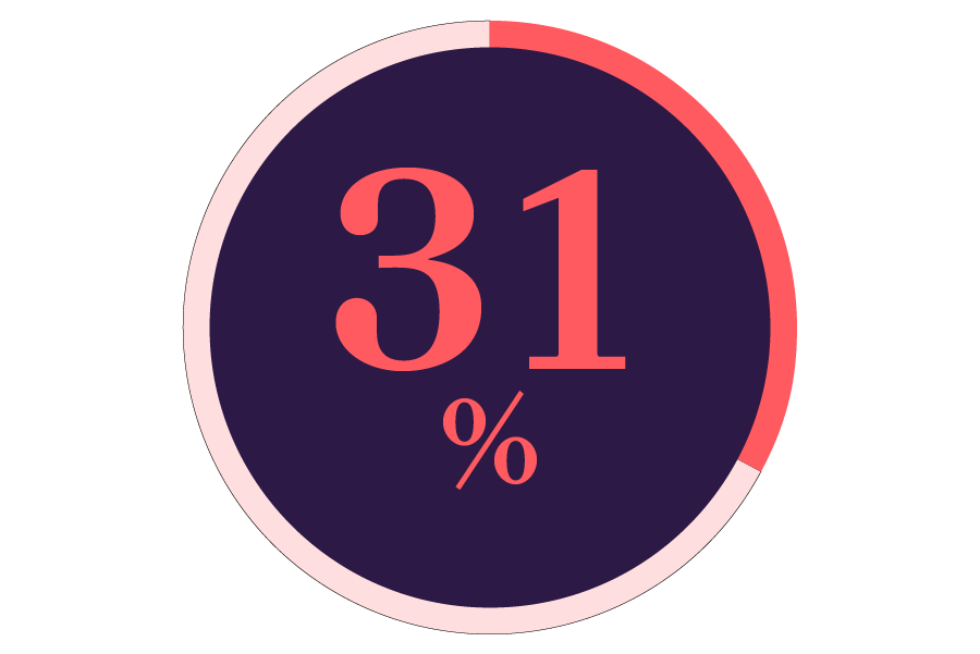 31%