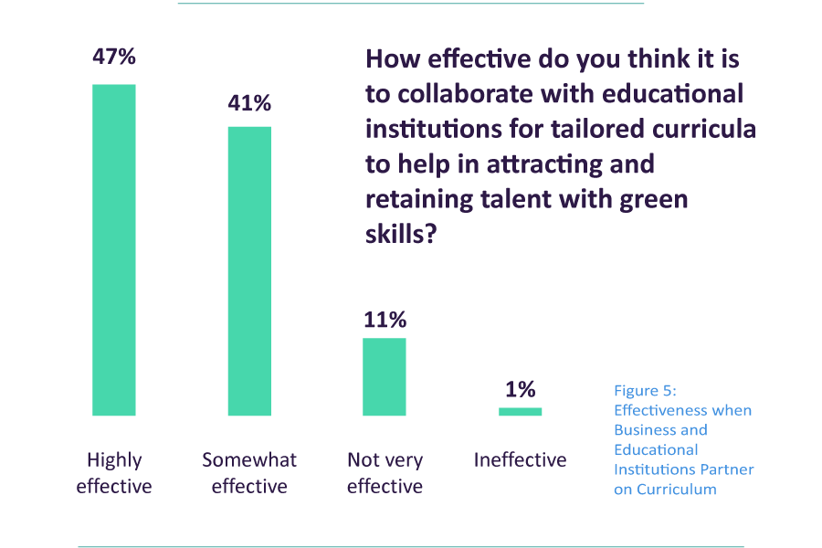 5 Green Skills US Colleges Are Prioritizing Now