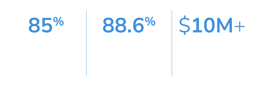 85% Reduction in suppliers; 88% Increase in workforce managed centrally; $10M+ Cost saving opportunities with direct sourcing